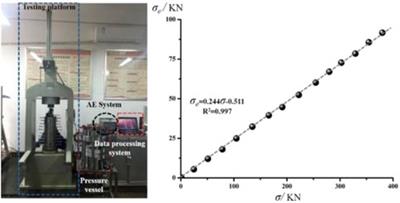 Experimental study on creep failure characteristics of coal mass under multistage stress and construction of prediction model